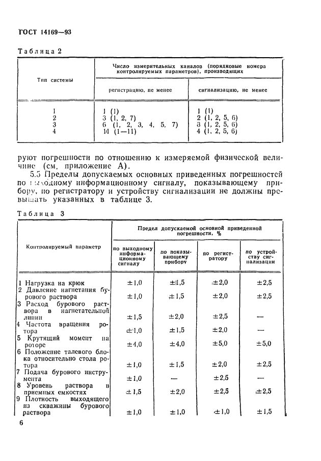 ГОСТ 14169-93