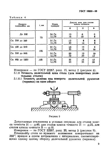 ГОСТ 16935-93