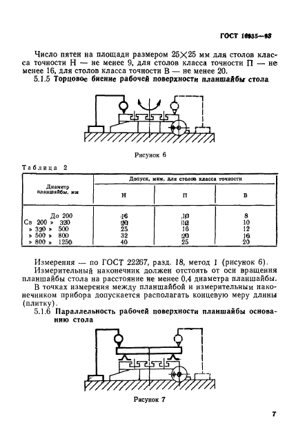 ГОСТ 16935-93