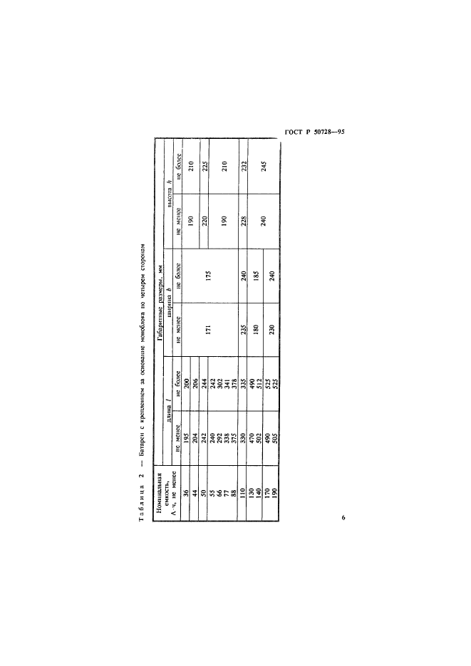 ГОСТ Р 50728-95