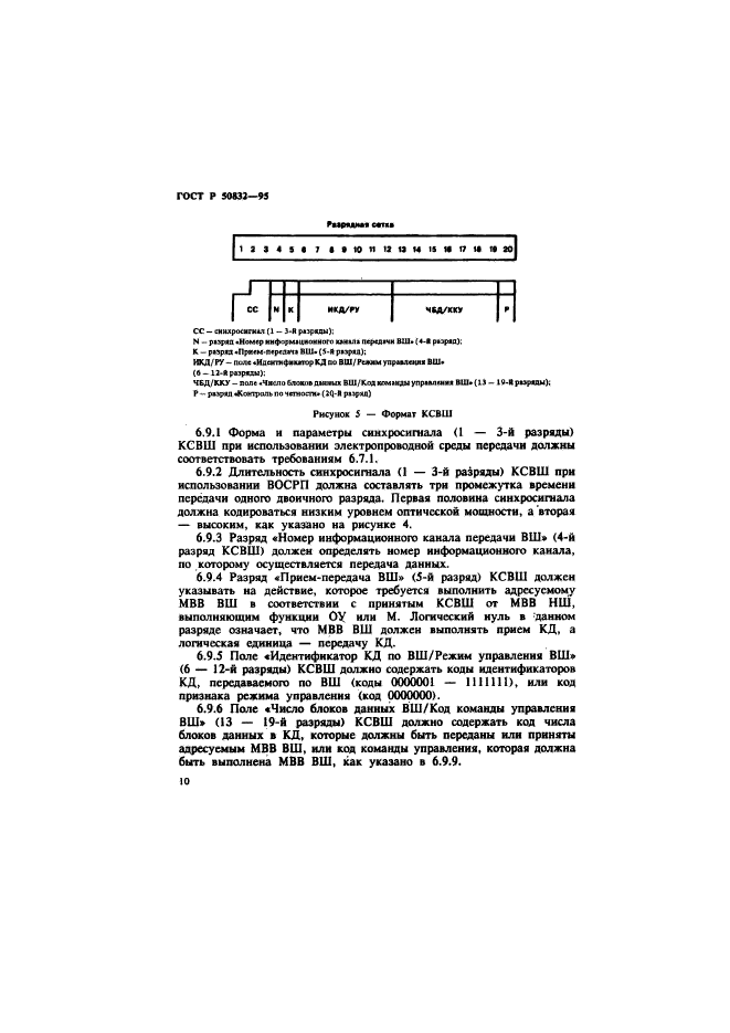 ГОСТ Р 50832-95