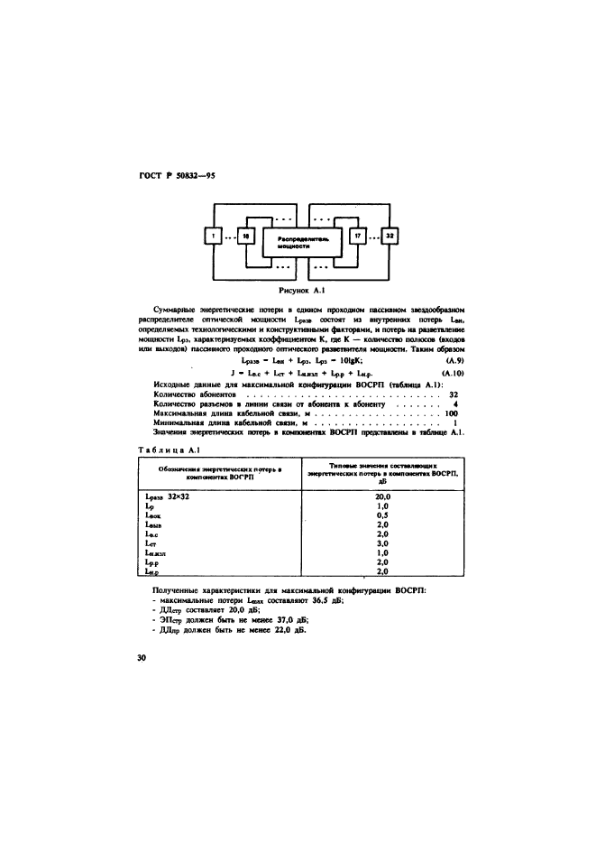 ГОСТ Р 50832-95