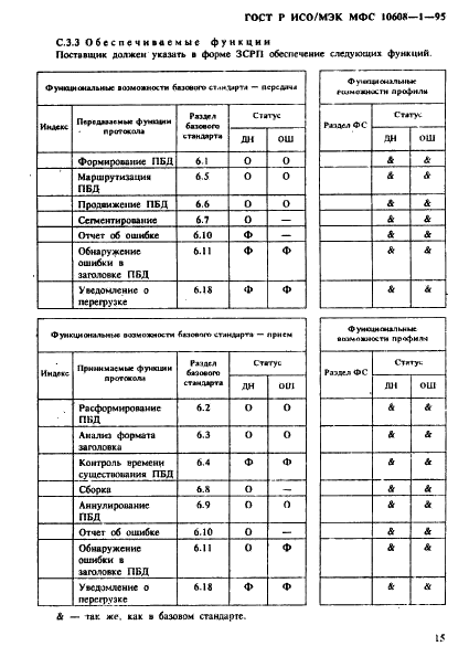 ГОСТ Р ИСО/МЭК МФС 10608-1-95