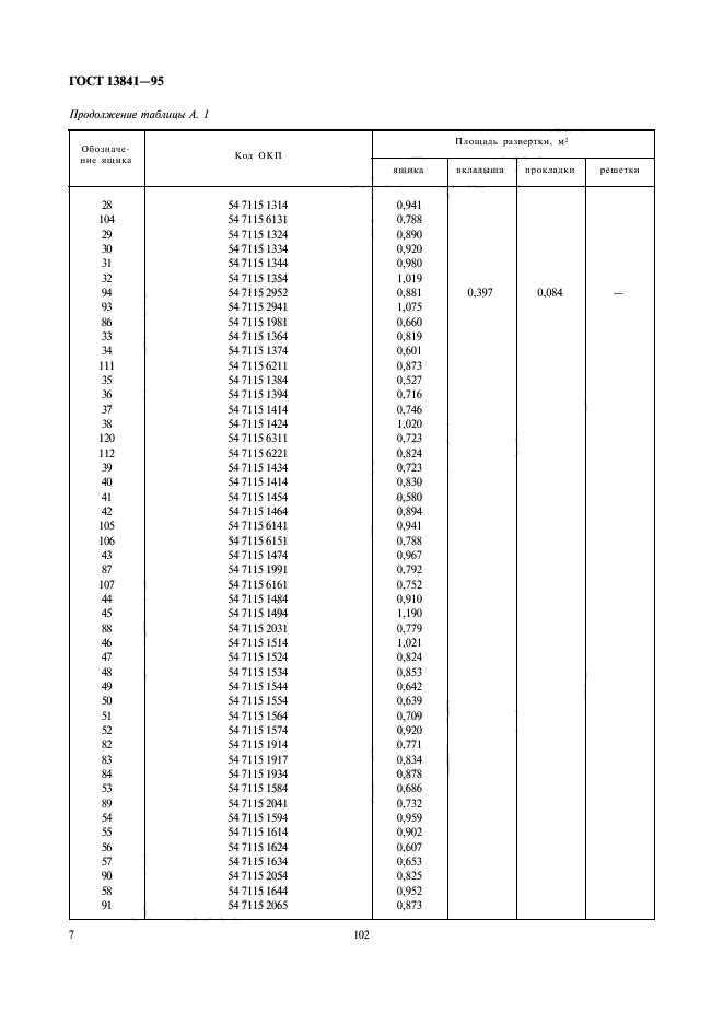 ГОСТ 13841-95