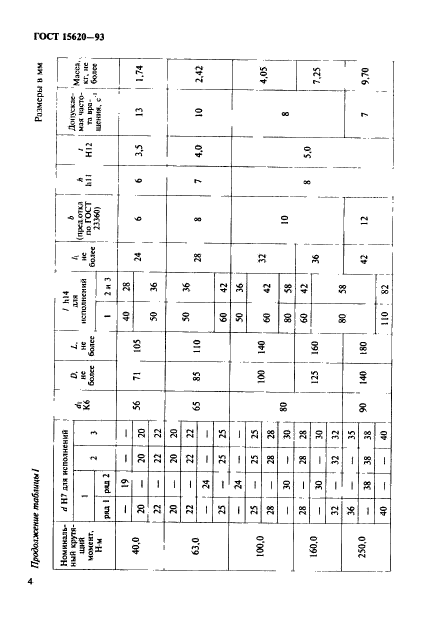 ГОСТ 15620-93