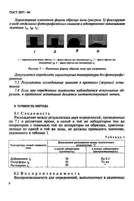 ГОСТ 2057-94