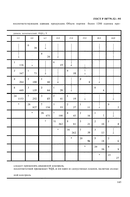 ГОСТ Р 50779.52-95