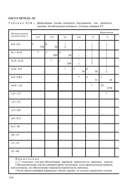 ГОСТ Р 50779.52-95