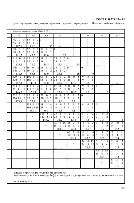 ГОСТ Р 50779.52-95