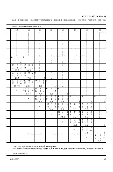 ГОСТ Р 50779.52-95