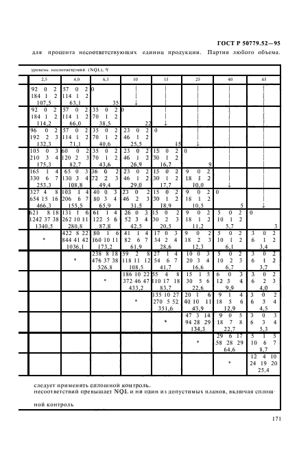 ГОСТ Р 50779.52-95