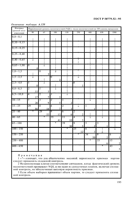 ГОСТ Р 50779.52-95