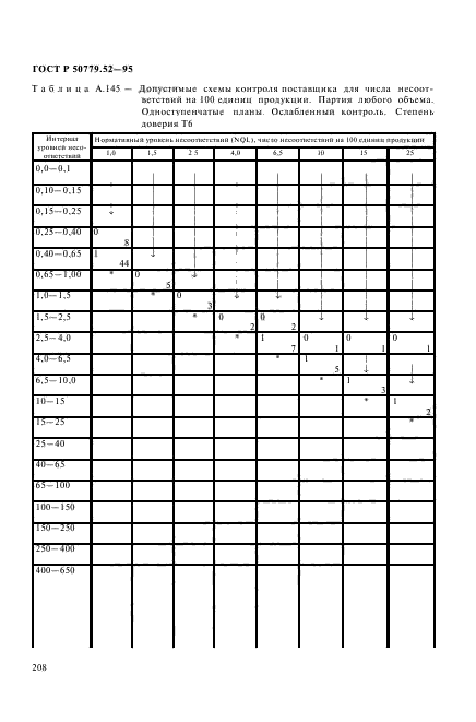 ГОСТ Р 50779.52-95