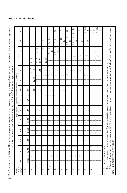 ГОСТ Р 50779.52-95