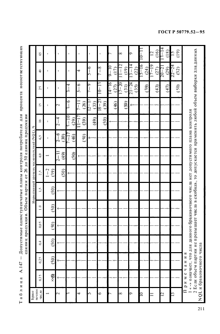 ГОСТ Р 50779.52-95