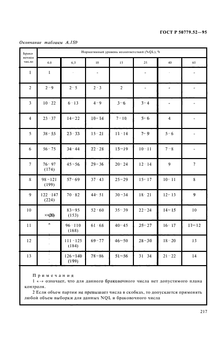 ГОСТ Р 50779.52-95