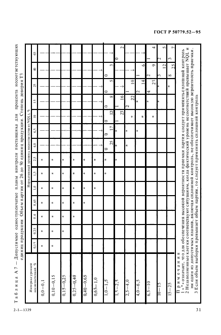 ГОСТ Р 50779.52-95