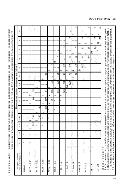 ГОСТ Р 50779.52-95