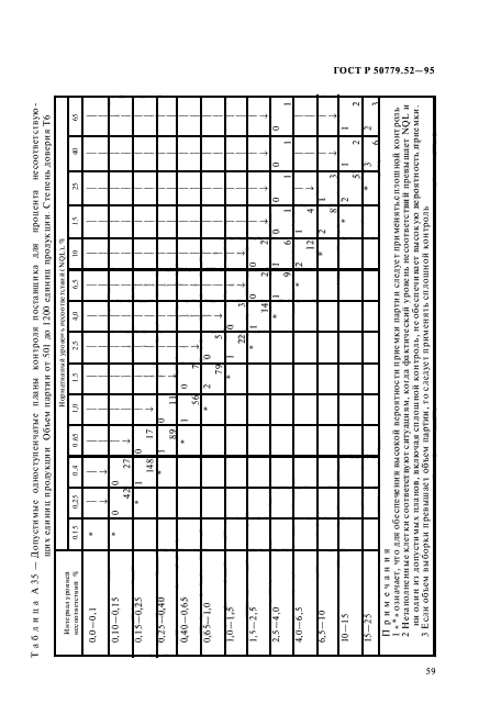 ГОСТ Р 50779.52-95