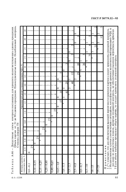 ГОСТ Р 50779.52-95