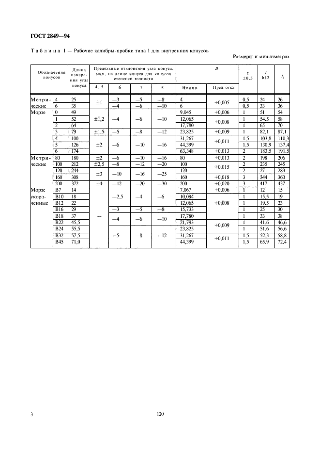 ГОСТ 2849-94