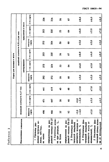 ГОСТ 10435-94