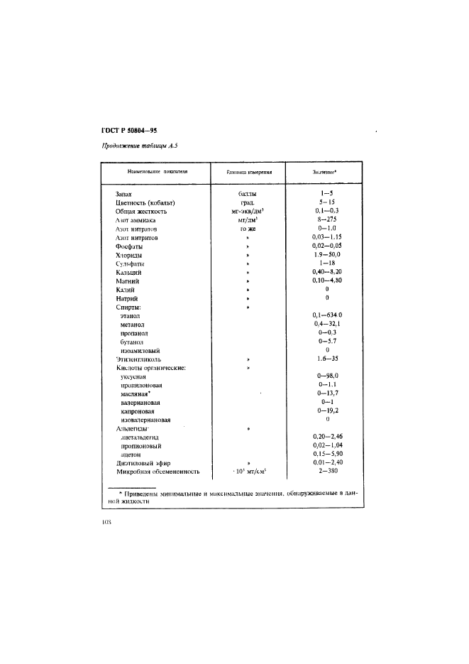 ГОСТ Р 50804-95