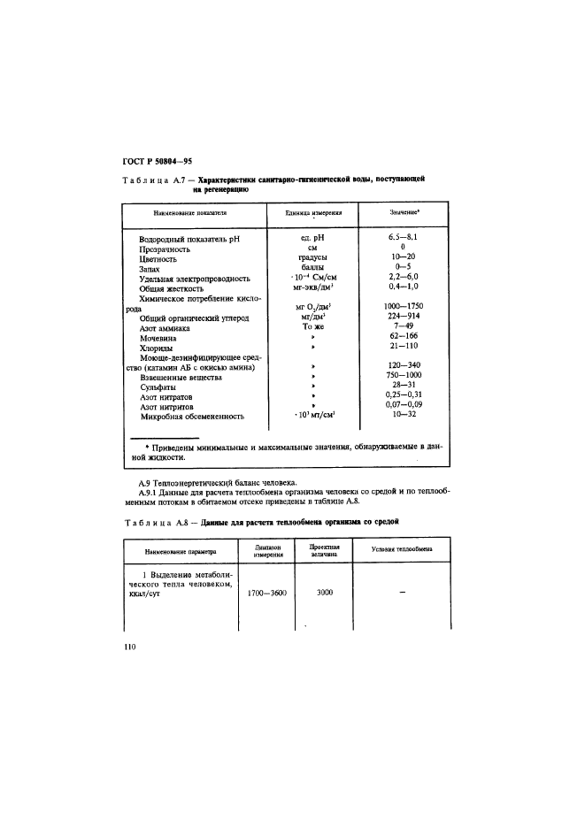 ГОСТ Р 50804-95