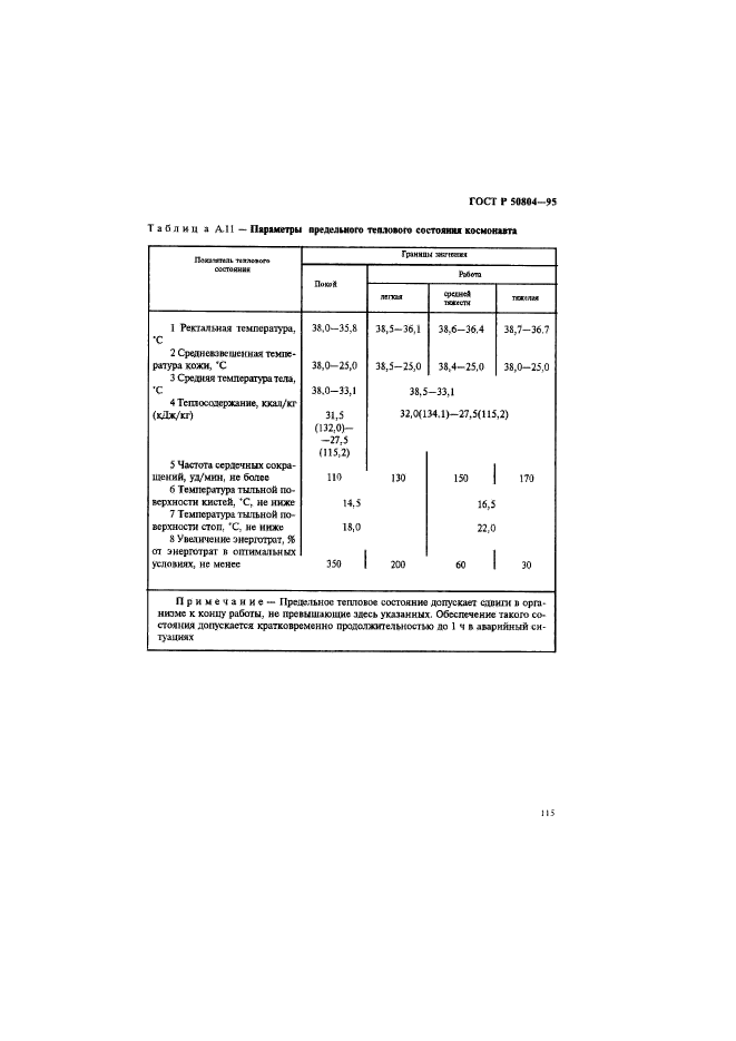 ГОСТ Р 50804-95