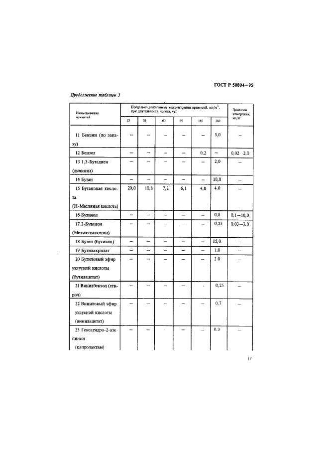 ГОСТ Р 50804-95