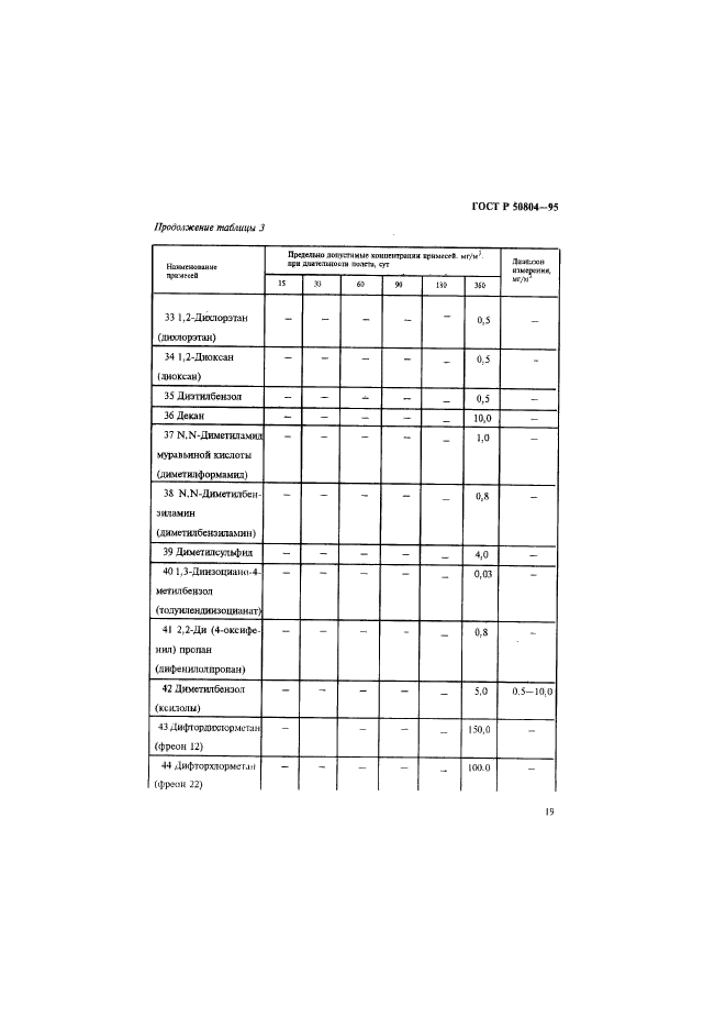 ГОСТ Р 50804-95