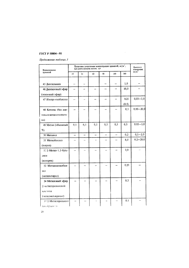 ГОСТ Р 50804-95