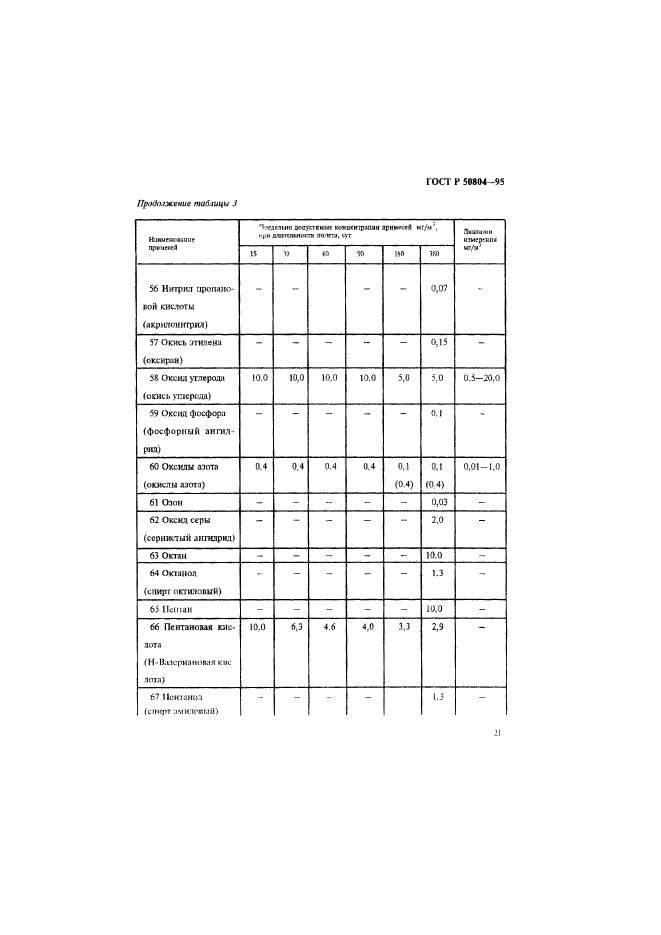 ГОСТ Р 50804-95