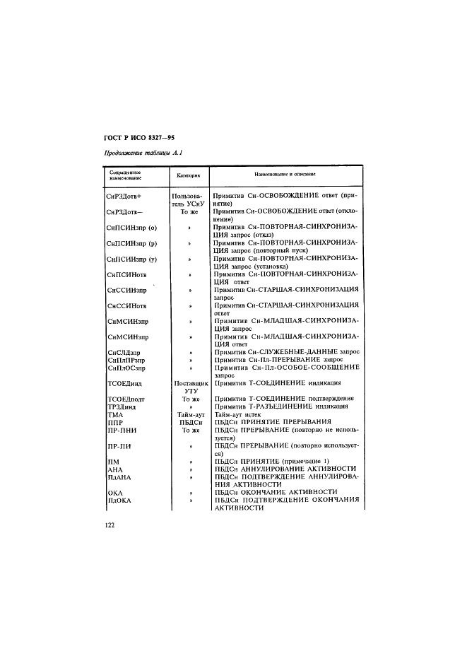 ГОСТ Р ИСО 8327-95