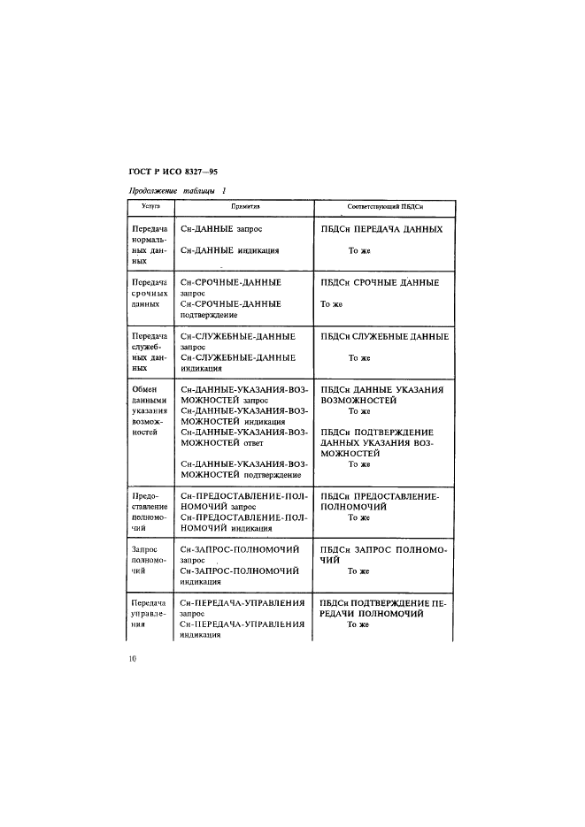 ГОСТ Р ИСО 8327-95