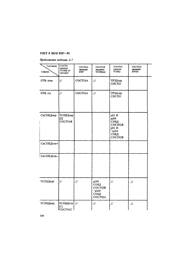 ГОСТ Р ИСО 8327-95