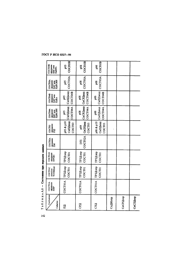 ГОСТ Р ИСО 8327-95