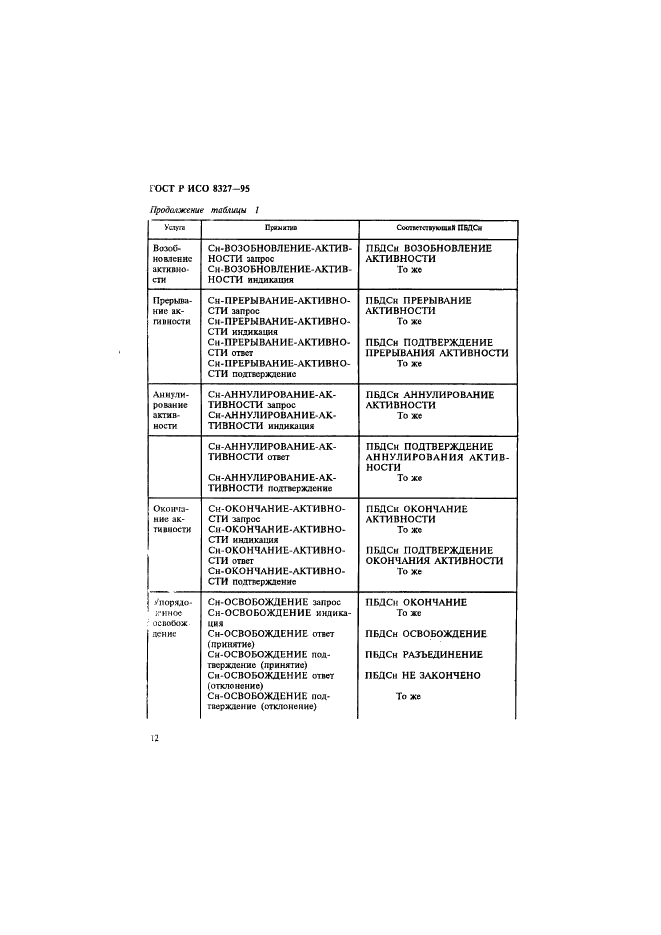 ГОСТ Р ИСО 8327-95