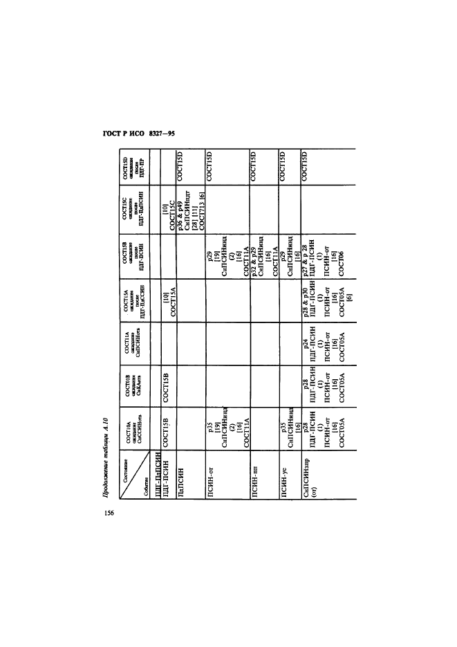 ГОСТ Р ИСО 8327-95