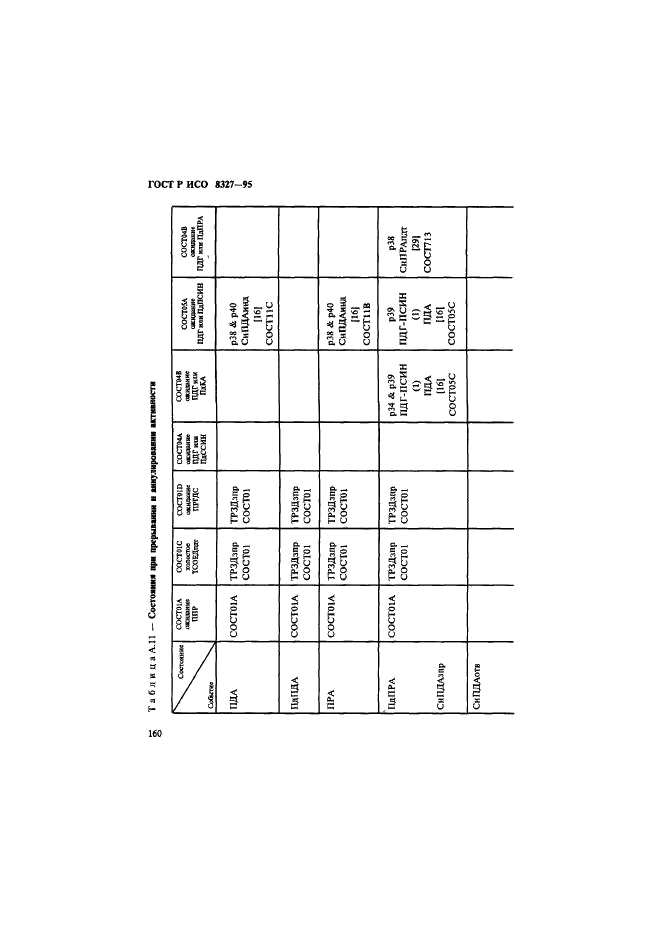 ГОСТ Р ИСО 8327-95