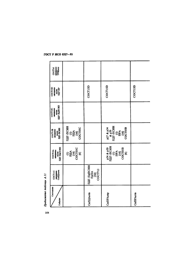 ГОСТ Р ИСО 8327-95