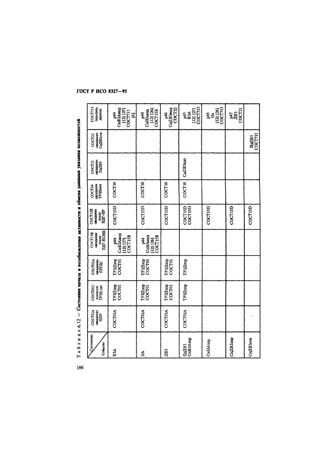 ГОСТ Р ИСО 8327-95