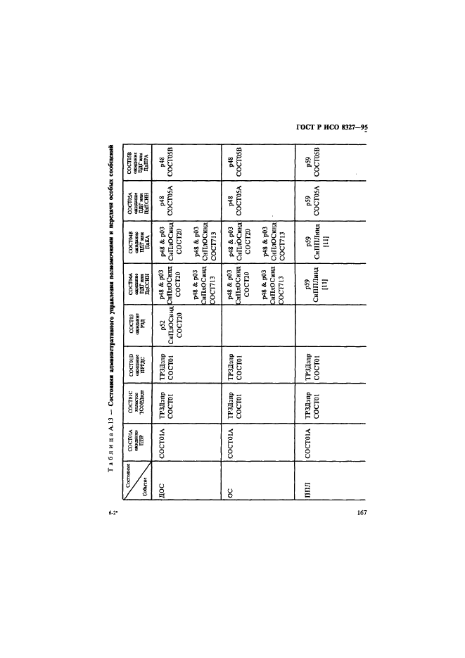 ГОСТ Р ИСО 8327-95