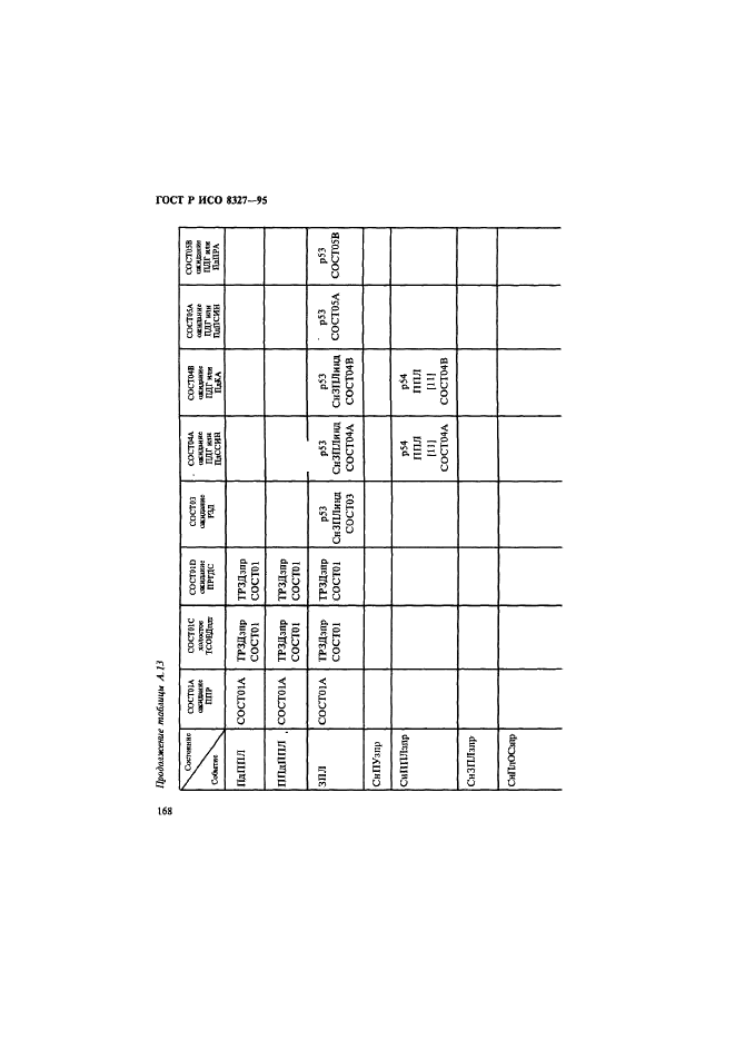 ГОСТ Р ИСО 8327-95