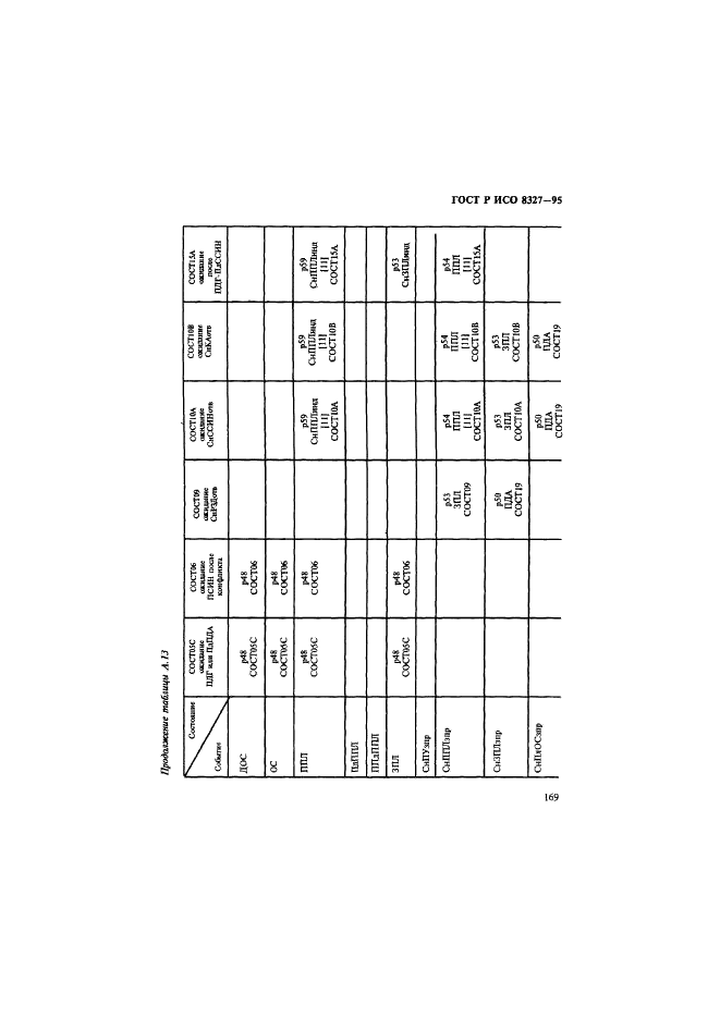 ГОСТ Р ИСО 8327-95