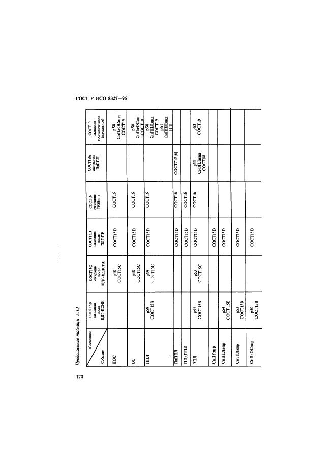 ГОСТ Р ИСО 8327-95