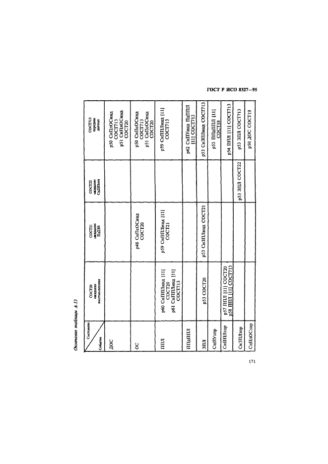 ГОСТ Р ИСО 8327-95