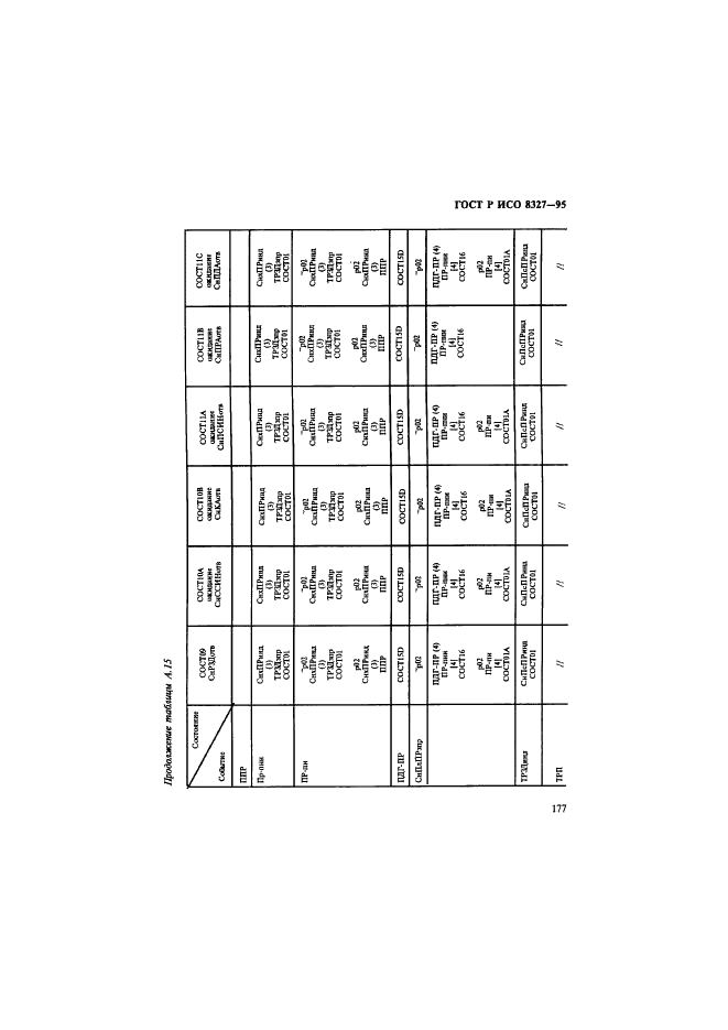 ГОСТ Р ИСО 8327-95