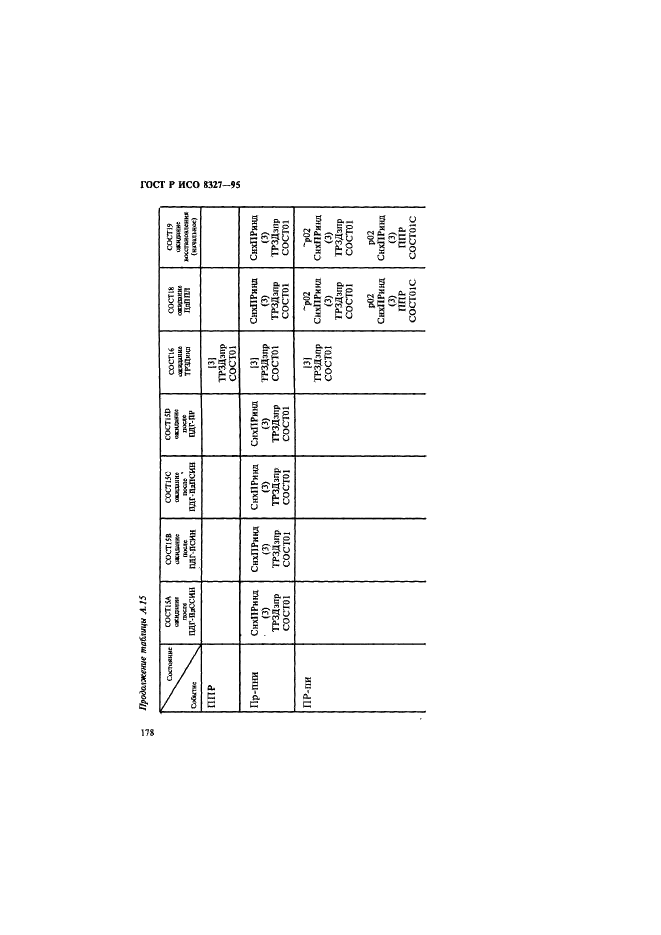 ГОСТ Р ИСО 8327-95