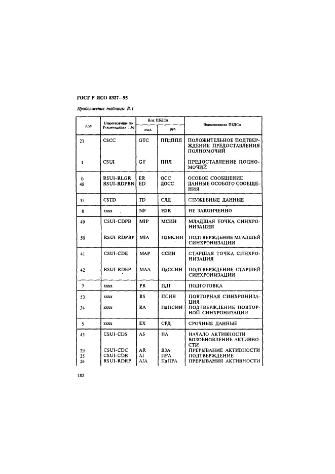 ГОСТ Р ИСО 8327-95